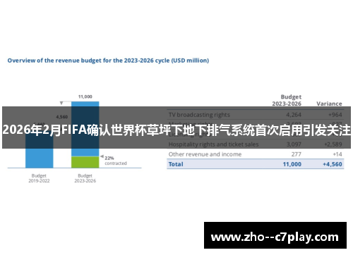 2026年2月FIFA确认世界杯草坪下地下排气系统首次启用引发关注