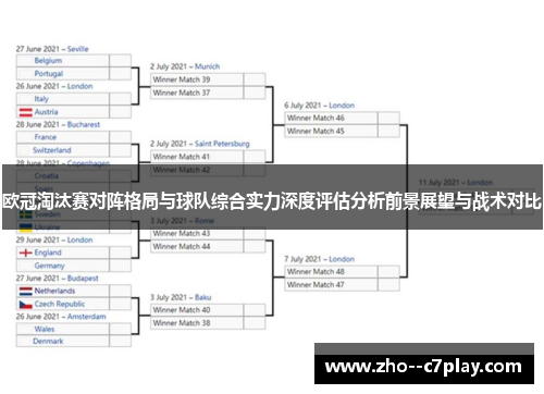 欧冠淘汰赛对阵格局与球队综合实力深度评估分析前景展望与战术对比 欧冠淘汰赛对阵格局与球队综合实力深度评估分析前景展望与战术对比